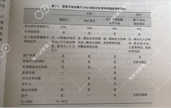 控制体重可提高试管婴儿成功率