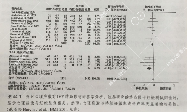 试管婴儿与焦虑情绪的关系说明