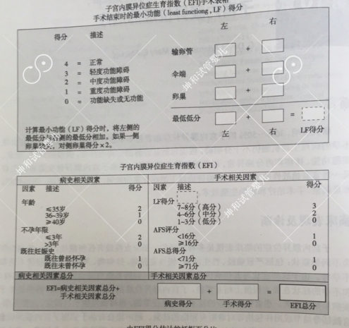 子宫内膜异位症不孕广州试管婴儿