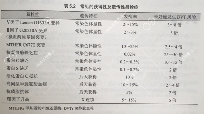 澳门试管婴儿网：IVF患者的免疫学筛查