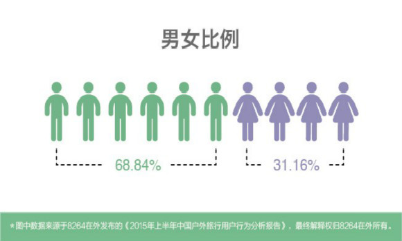 男女比例