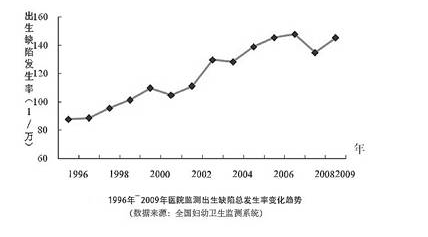 遗传病家庭怎么生出健康宝宝，可借助第三代试管婴儿