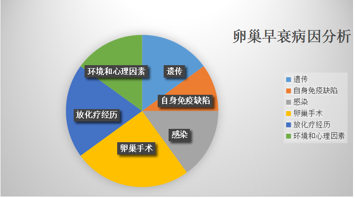 澳门坤和专家用试管案例讲述——卵巢早衰不可怕