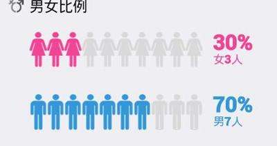 坤和专家讲解：为什么试管婴儿男孩多于女孩