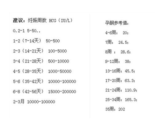 胚胎移植术后的黄体支持，到底是打针还是吃药好呢