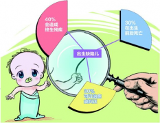 专家解答：新生儿基因缺陷能避免吗？如何避免