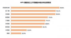 国内首个 HPV 疫苗批准上市 这些知识点你不可不