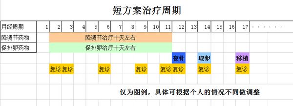 如何选择广州试管婴儿“促排卵方案”