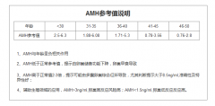 澳门试管婴儿：AMH值如何评估卵巢储备功能