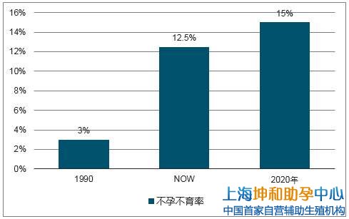 美国第三代试管婴儿