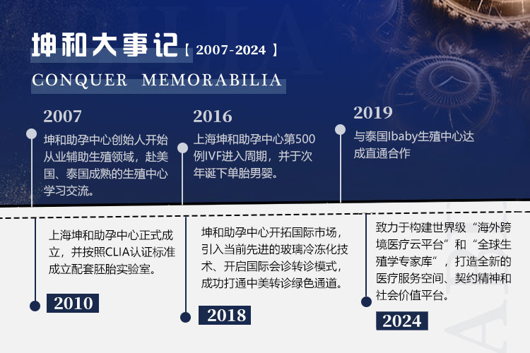 上海三大助孕公司费用